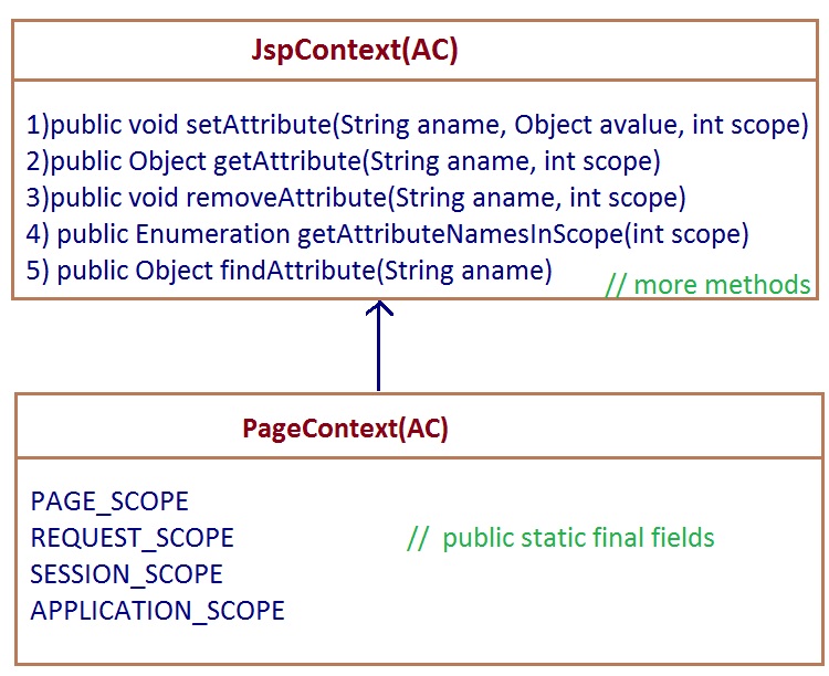 JspContext